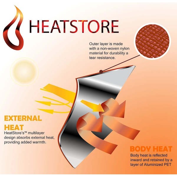 HeatStore Reflective Survival Sleeping Bag