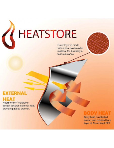 HeatStore Reflective Survival Sleeping Bag